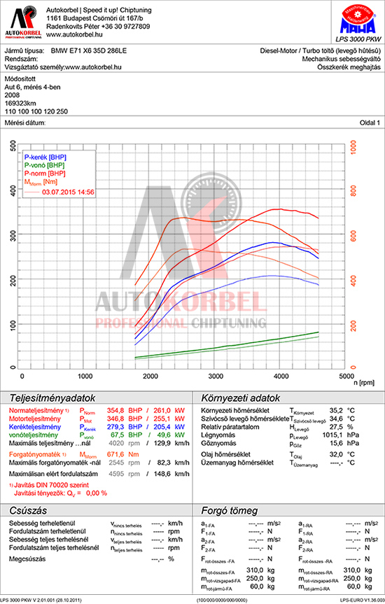 BMW E71 X6 35d 268LE teljesítménymérés diagram